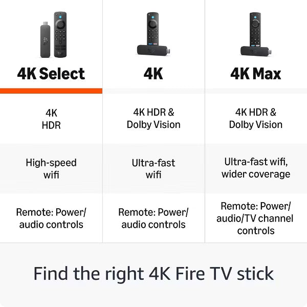 Amazon FireTV Stick 4k Select